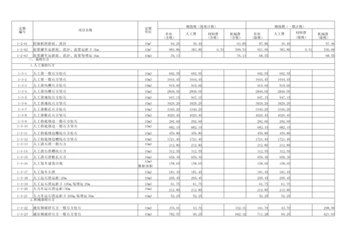 山东省新消耗量定额.docx