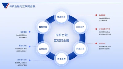 蓝色数据思维逻辑架构关系页