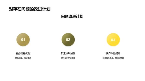 XX年度保险业务透析