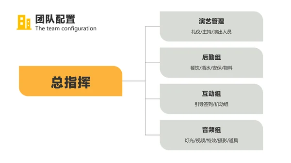 黑白简约风地产项目奠基策划方案