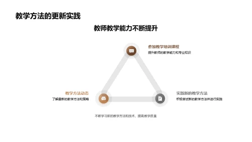 深化智慧教学