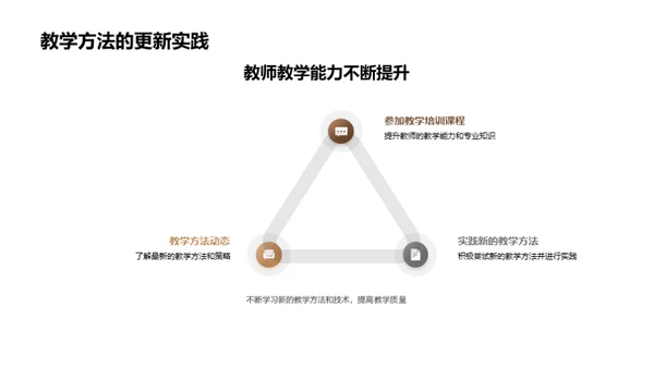 深化智慧教学