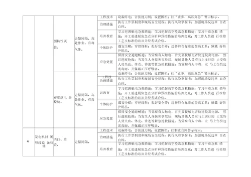 电气车间安全隐患排查治理清单