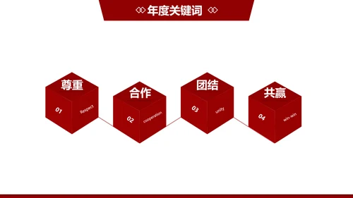红色创意商务风年终回顾年会表彰