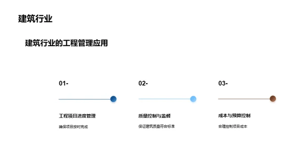 揭秘工程管理精髓