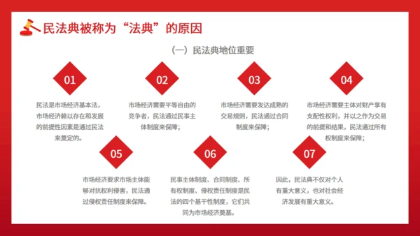 普法宣传文案民法典通用PPT课件