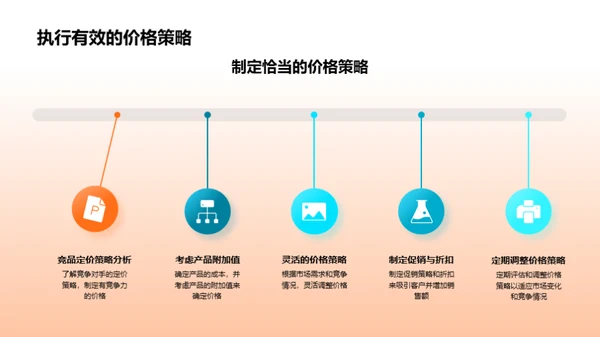 家居市场营销全攻略