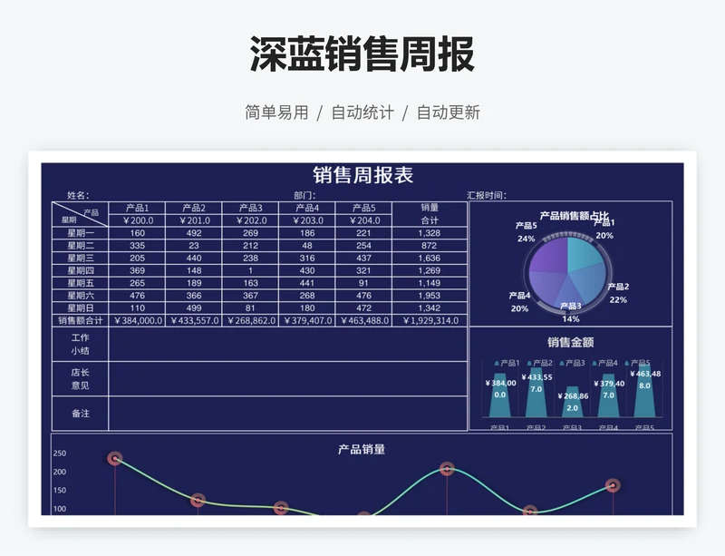 深蓝销售周报