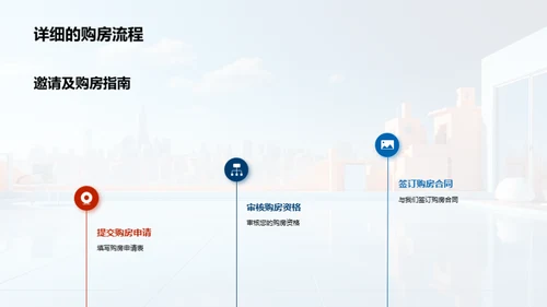 绘梦未来—全新楼盘盛宴