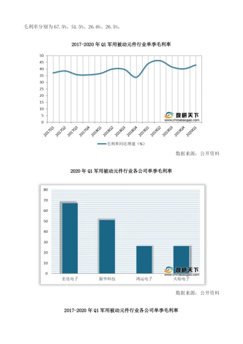 我国军用被动元件行业处于复苏周期存货周转天数持续走高.docx