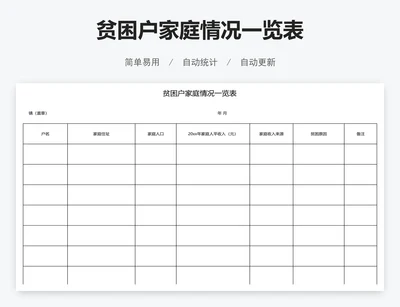 贫困户家庭情况一览表