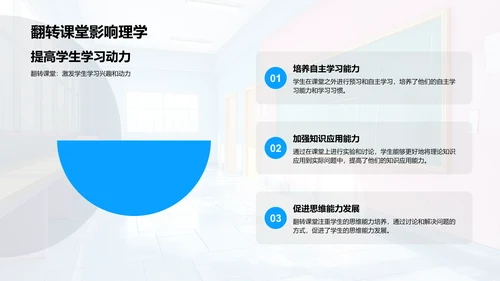 理学翻转课堂实践PPT模板