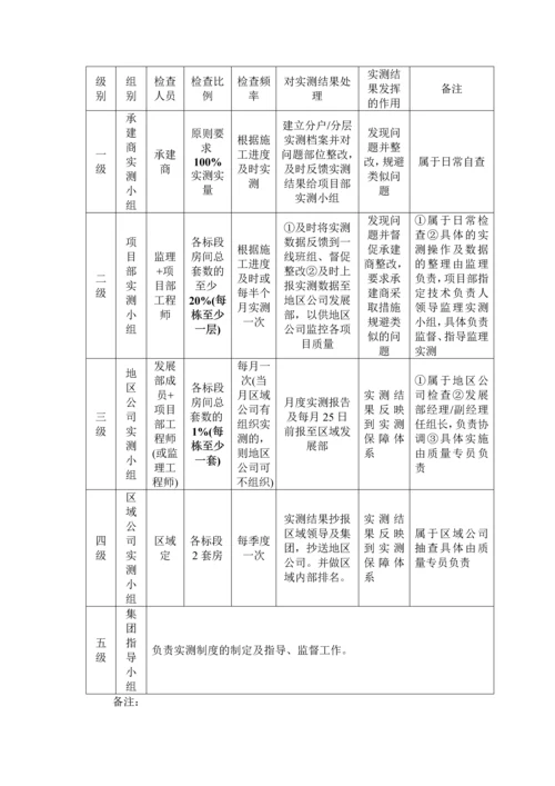 知名地产工程质量管理手册含图.docx