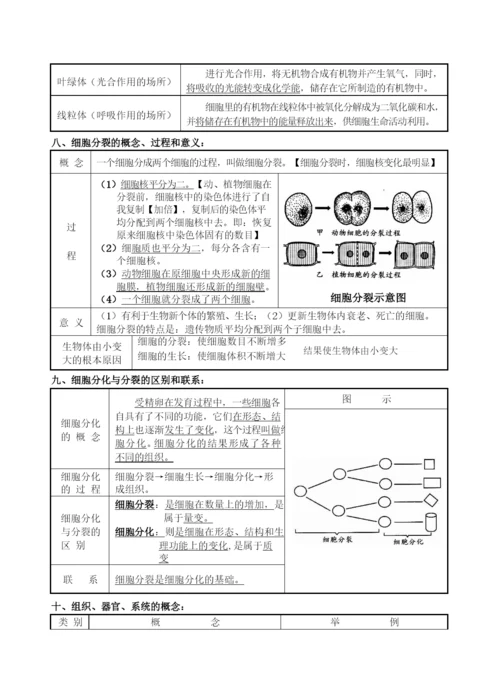 中考生物总复习人教版生物中考知识点整理提纲总结.docx