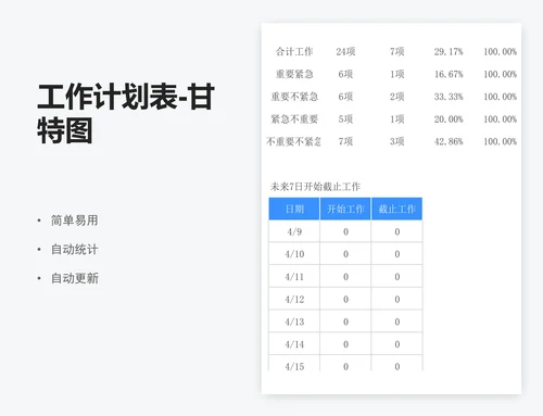 工作计划表-甘特图