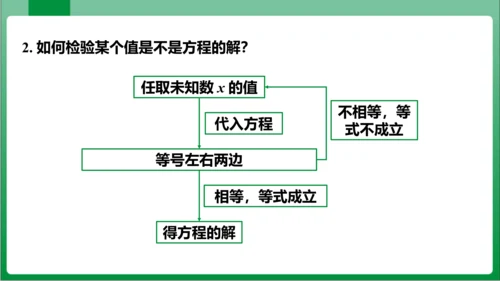 3.1.1 一元一次方程 课件（共32张PPT)【2023秋人教七上数学高效实用备课】