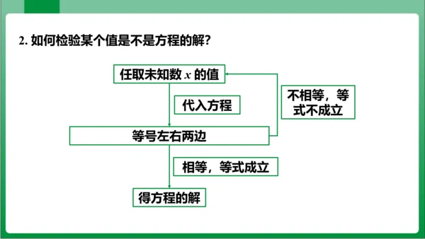 3.1.1 一元一次方程 课件（共32张PPT)【2023秋人教七上数学高效实用备课】