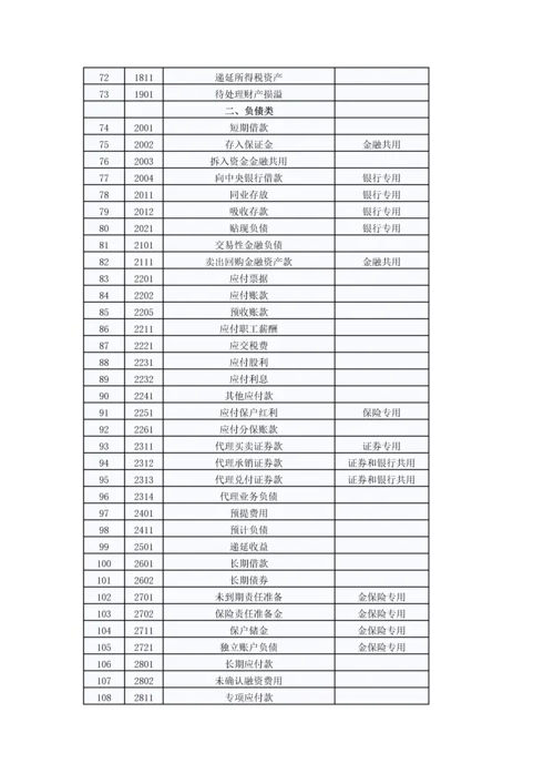 企业会计准则应用指南会计科目和主要账务处理.docx