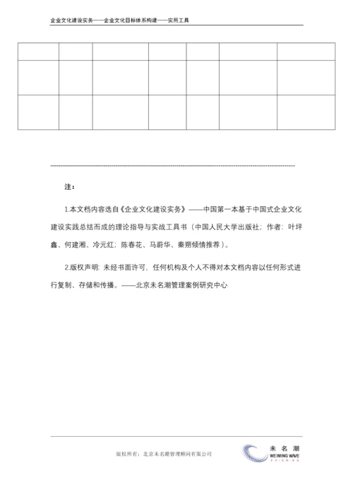 03-【目标体系构建】-企业文化建设工作任务分解与工作推进表.docx