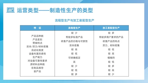 蓝色简约风运营管理培训课件企业管理