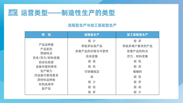 蓝色简约风运营管理培训课件企业管理
