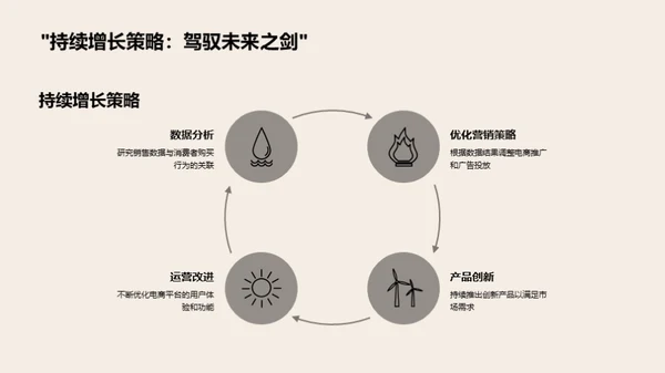 家居电商的创新之路