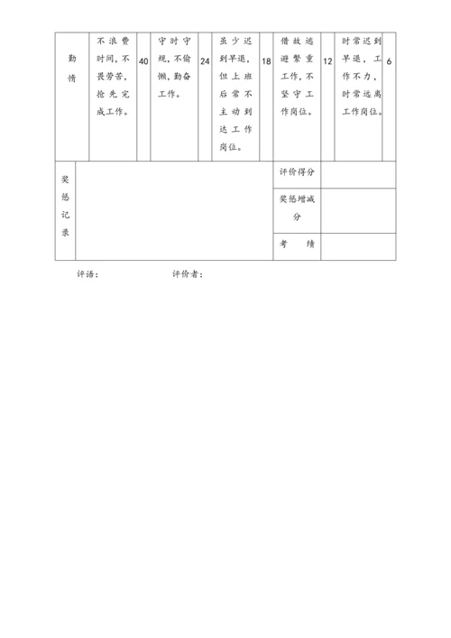 00-最新公司绩效考核表格大全(适合大小公司).docx