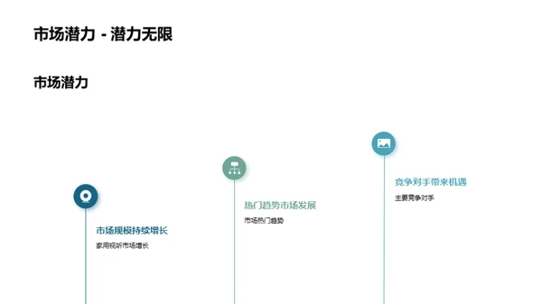 家用视听市场新赛道