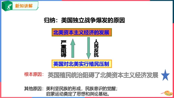 第三课第二框美国的诞生(课件）