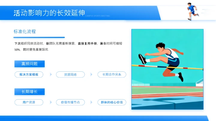 蓝色插画风校园运动会活动方案复盘PPT模板