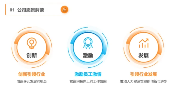 橙色商务风春季招聘与发展PPT模板