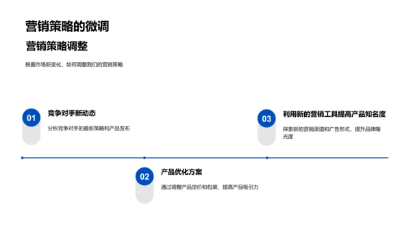 春节医保销售分析报告PPT模板