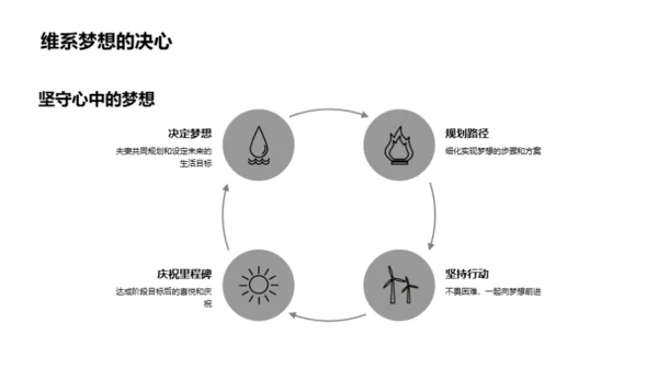 缘分的甜蜜旅程