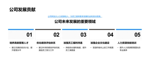 年度人力资源汇报PPT模板