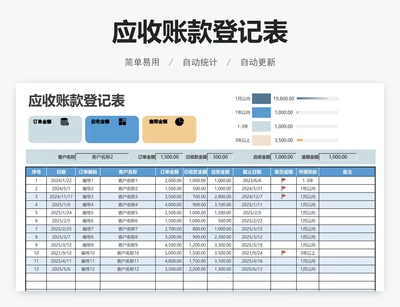 应收账款登记表