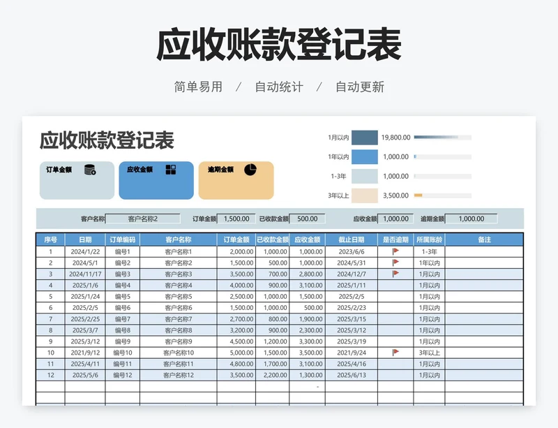 应收账款登记表