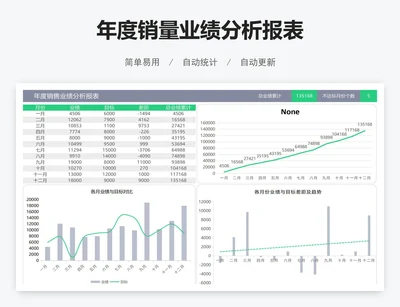 年度销量业绩分析报表