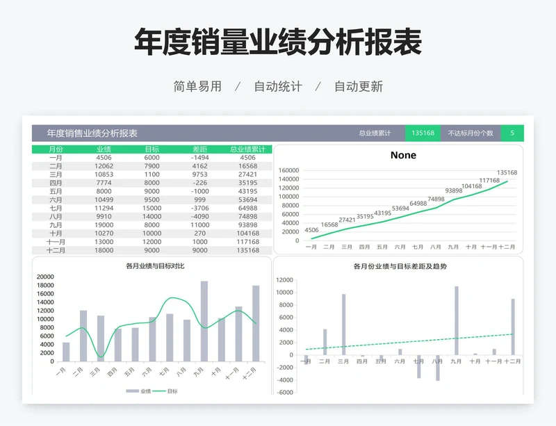 年度销量业绩分析报表