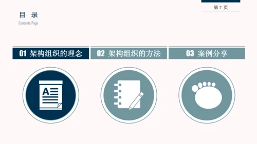 企业组织结构设计培训教学PPT课件