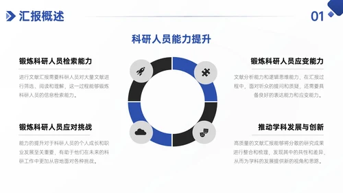 蓝色简约风学术性研究文献汇报PPT模板