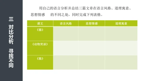 【统编版初中语文七年级上册第五单元】我为动物发声 课件（共35张PPT）