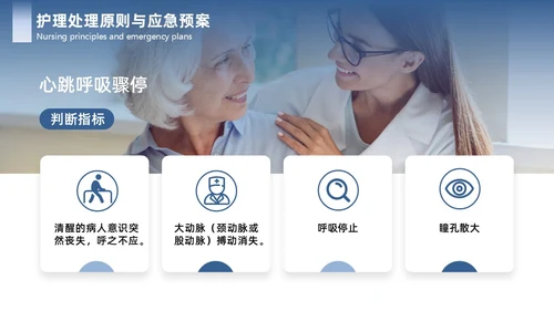 蓝色简约商务护理应急预案商务通用PPT模板应急培训
