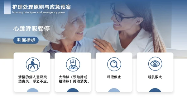 蓝色简约商务护理应急预案商务通用PPT模板应急培训