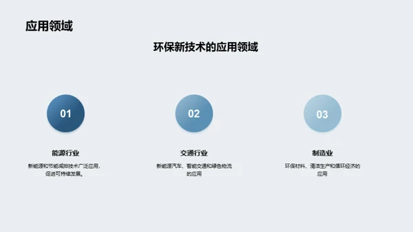 推动环保新技术在社会中的应用