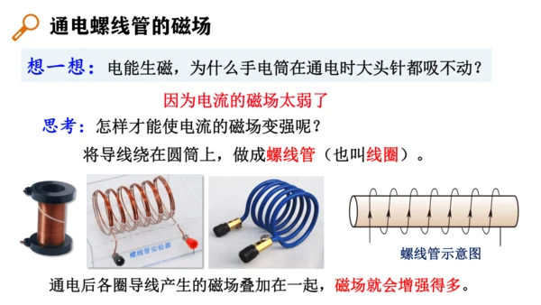 20.2 电生磁 (共30张PPT) -2023-2024学年九年级物理全一册精品课件（人教版）
