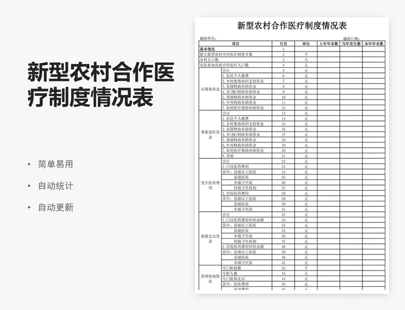 新型农村合作医疗制度情况表