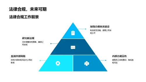 法务展望：盾牌与矛头