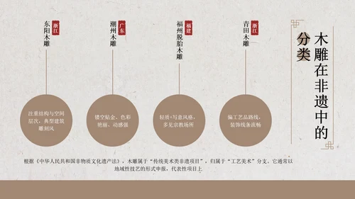 新中式雅致风非遗木雕宣传介绍PPT模板