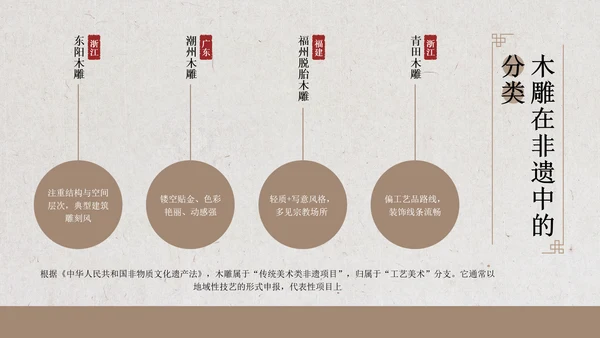 新中式雅致风非遗木雕宣传介绍PPT模板
