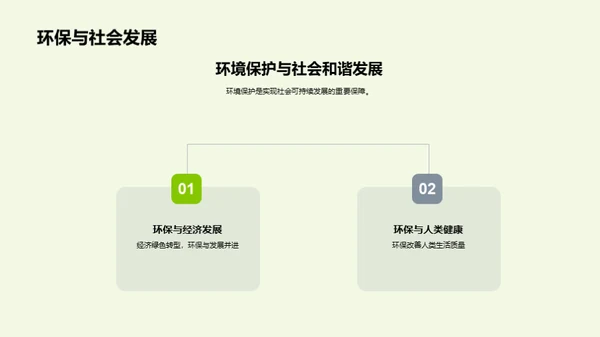 环保科学与生活实践